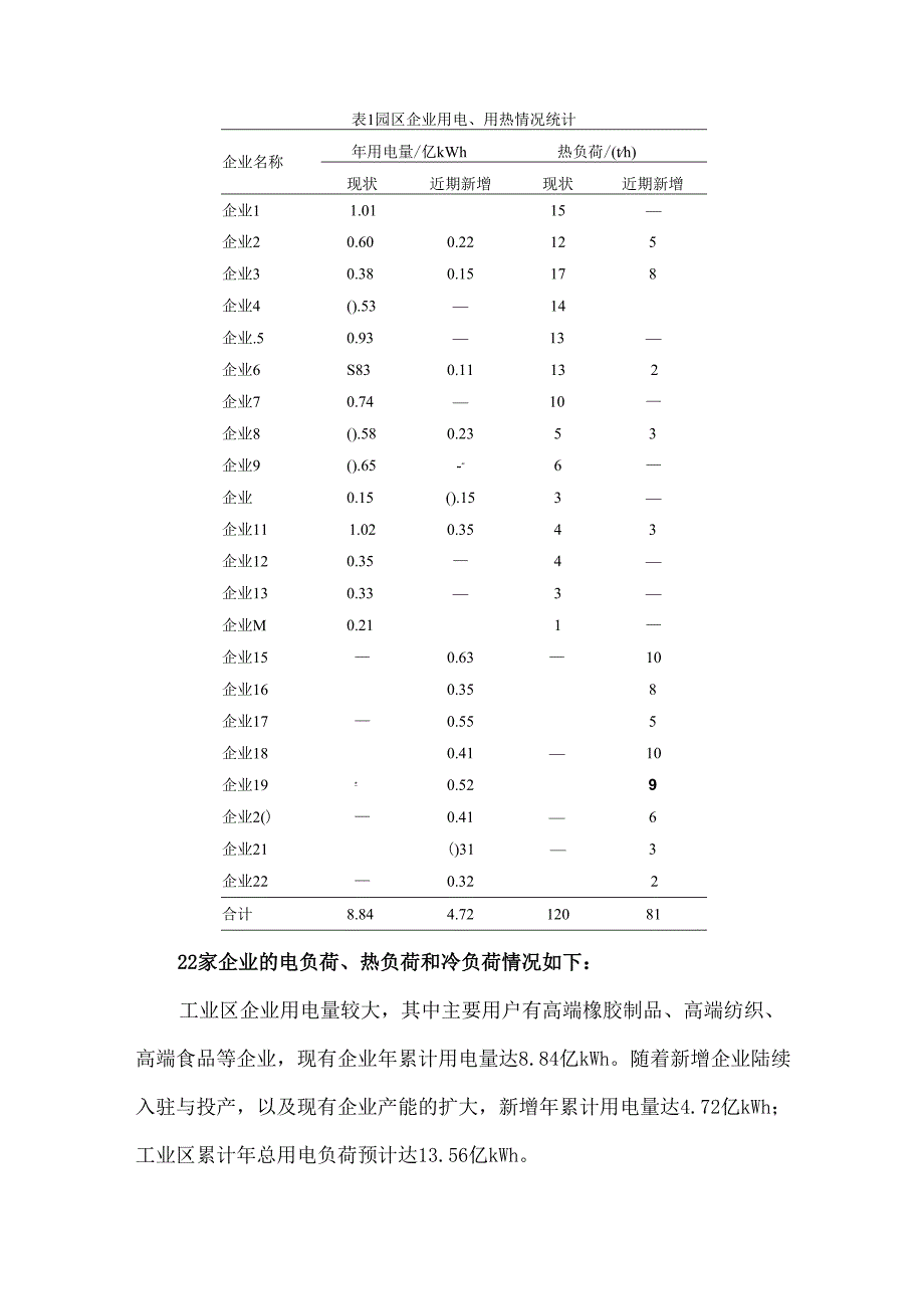 工业园区综合能源解决方案.docx_第2页