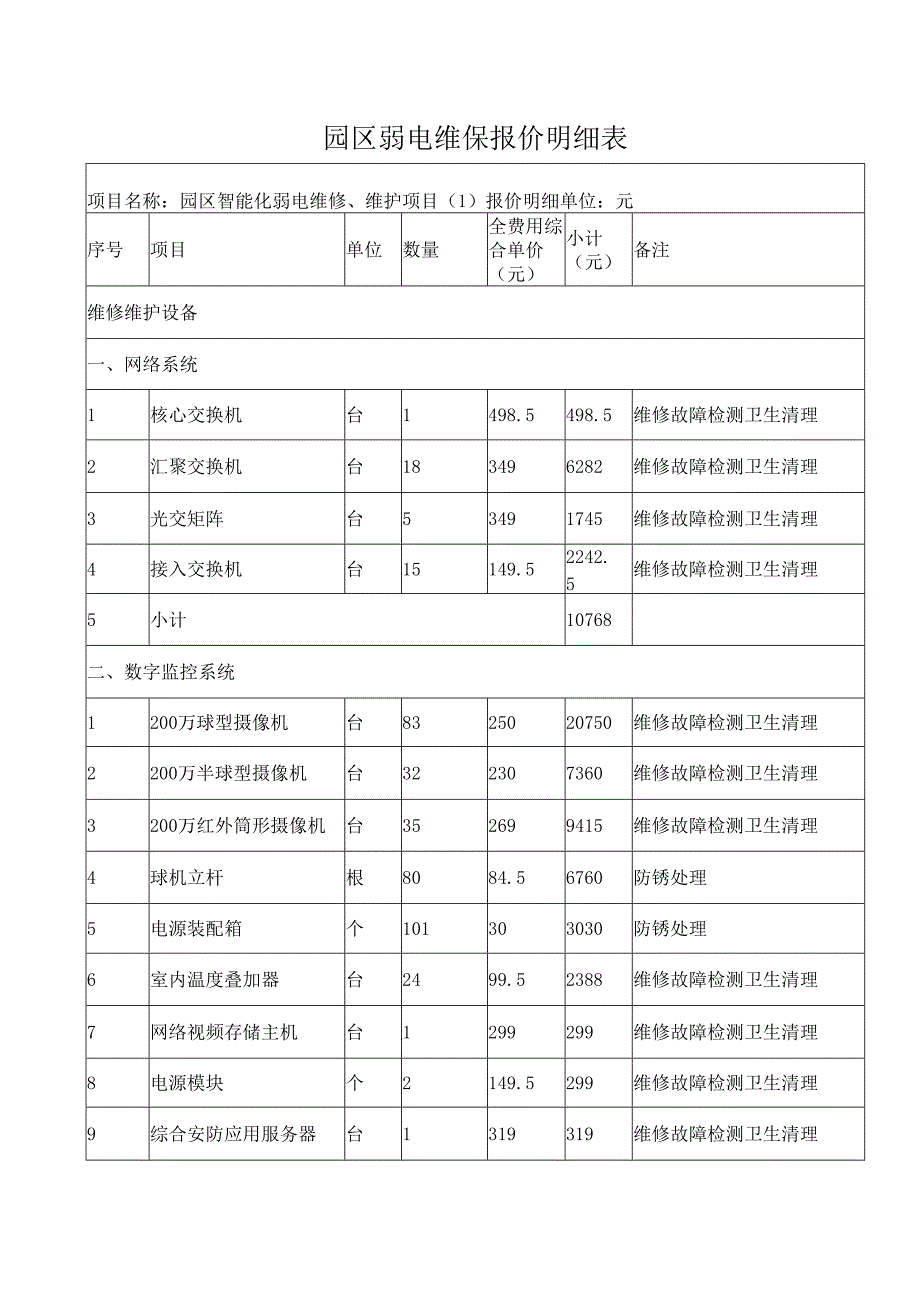 园区弱电维保报价明细表.docx_第1页