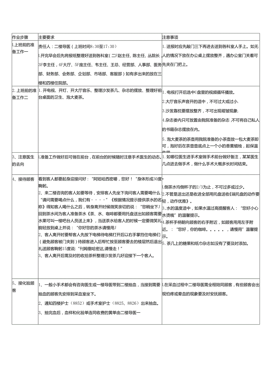 医美整形医院区域导医作业SOP标准.docx_第1页