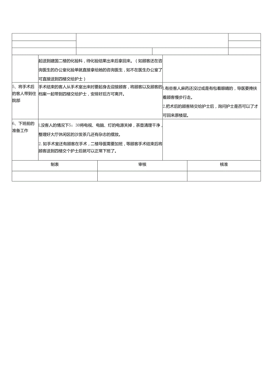 医美整形医院区域导医作业SOP标准.docx_第2页