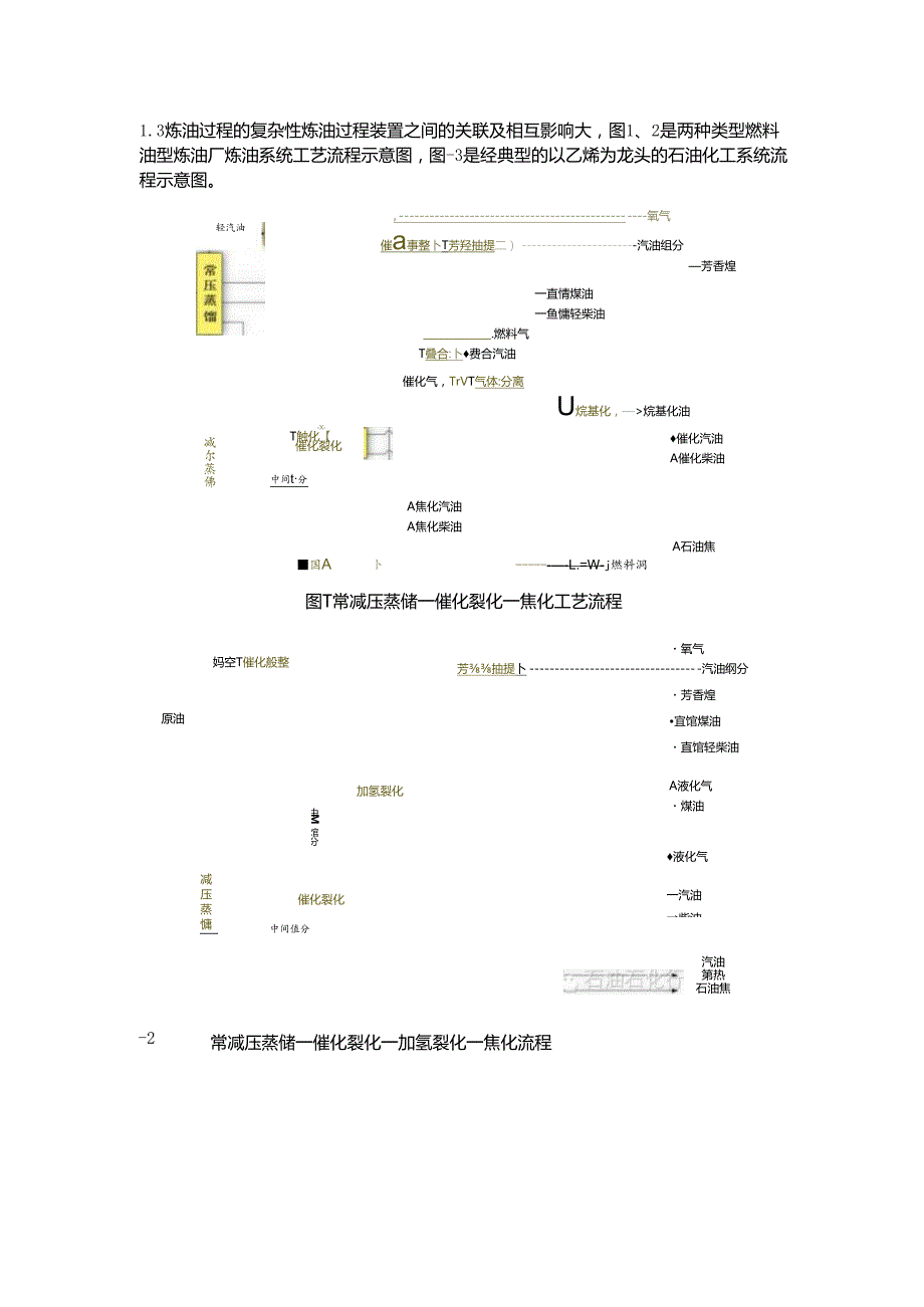 炼油过程全流程科普及工艺整体优化方法.docx_第2页