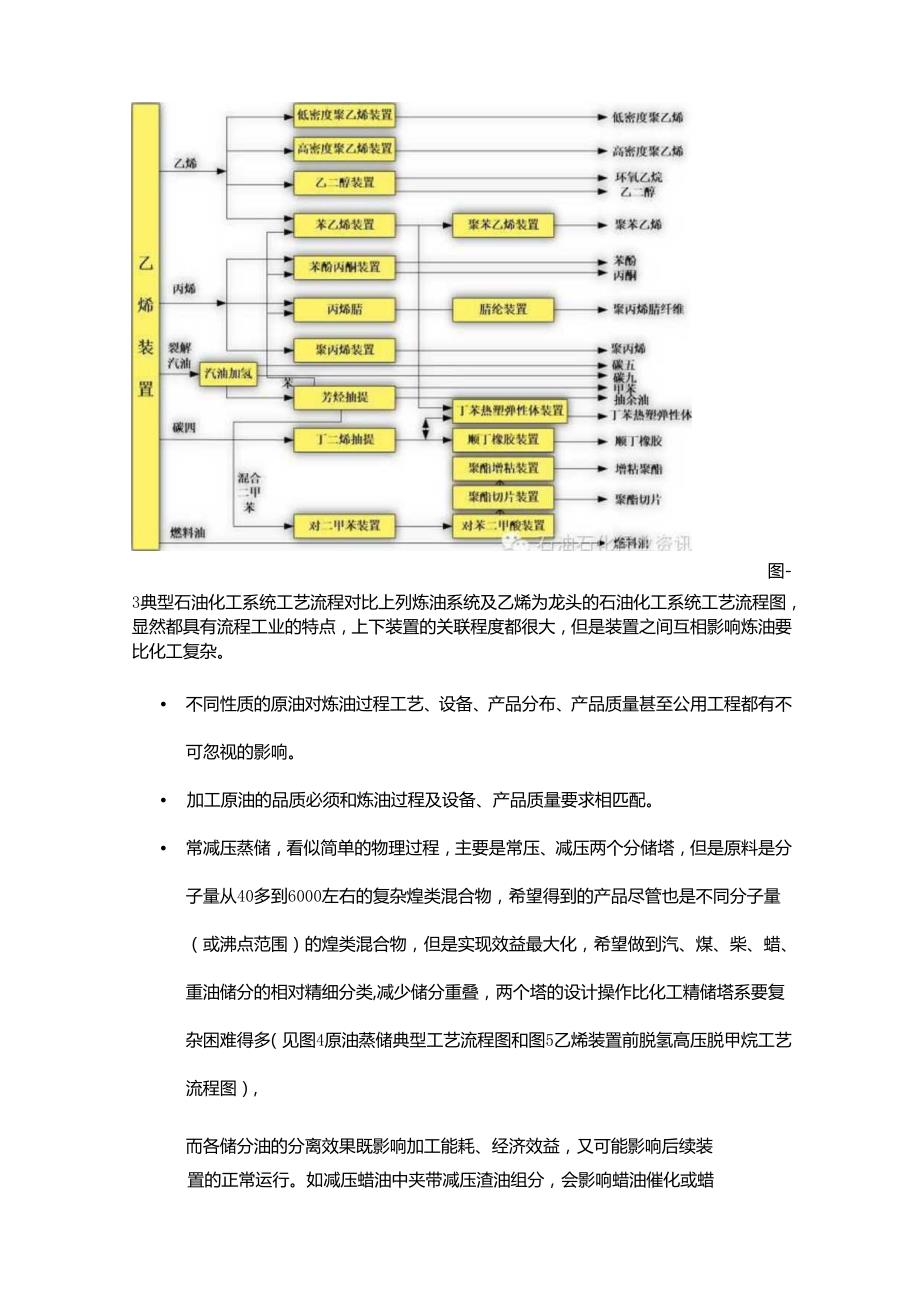 炼油过程全流程科普及工艺整体优化方法.docx_第3页