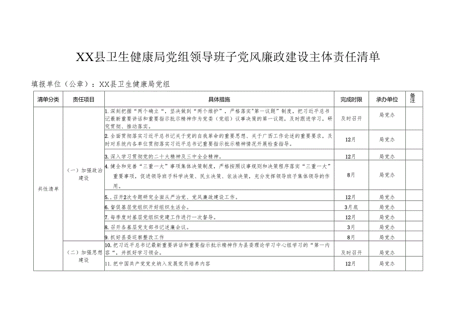 XX县卫生健康局党组领导班子党风廉政建设主体责任清单.docx_第1页