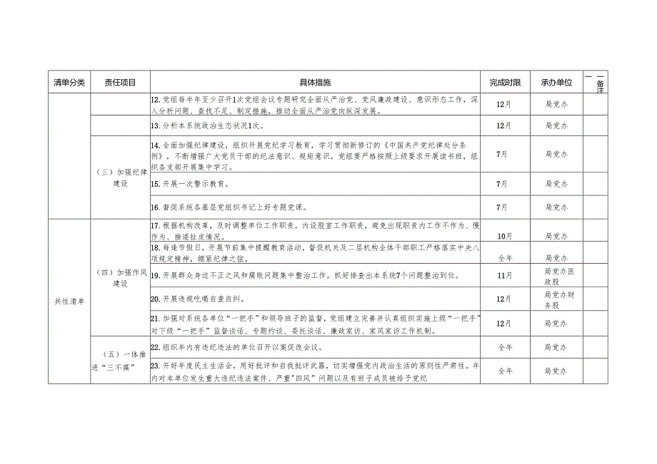 XX县卫生健康局党组领导班子党风廉政建设主体责任清单.docx_第2页