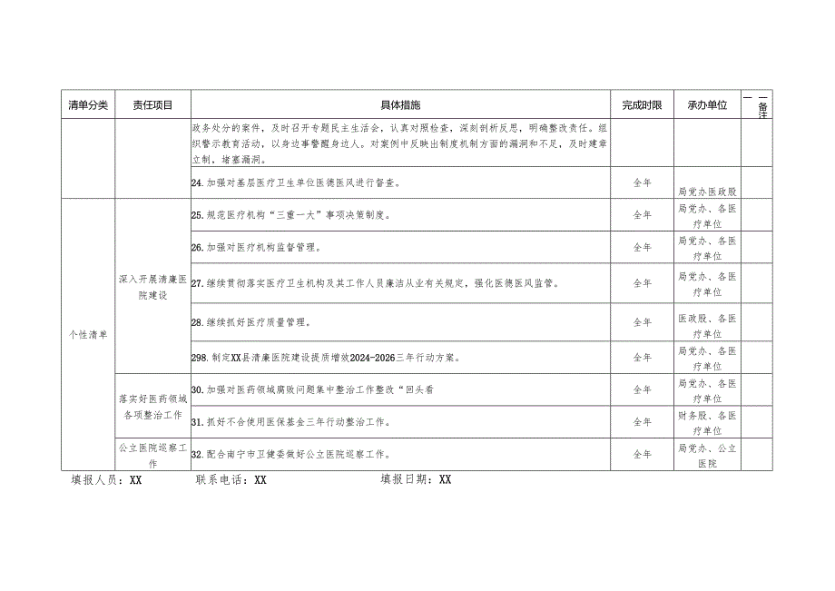 XX县卫生健康局党组领导班子党风廉政建设主体责任清单.docx_第3页