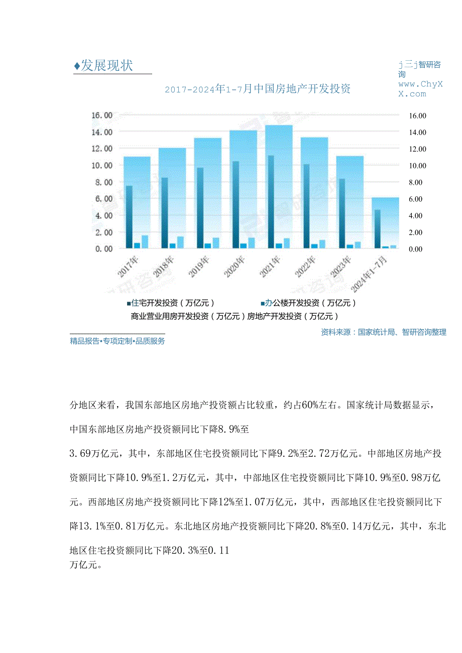 2024年中国房地产开发行业市场集中度、市场规模及未来前景分析报告.docx_第3页