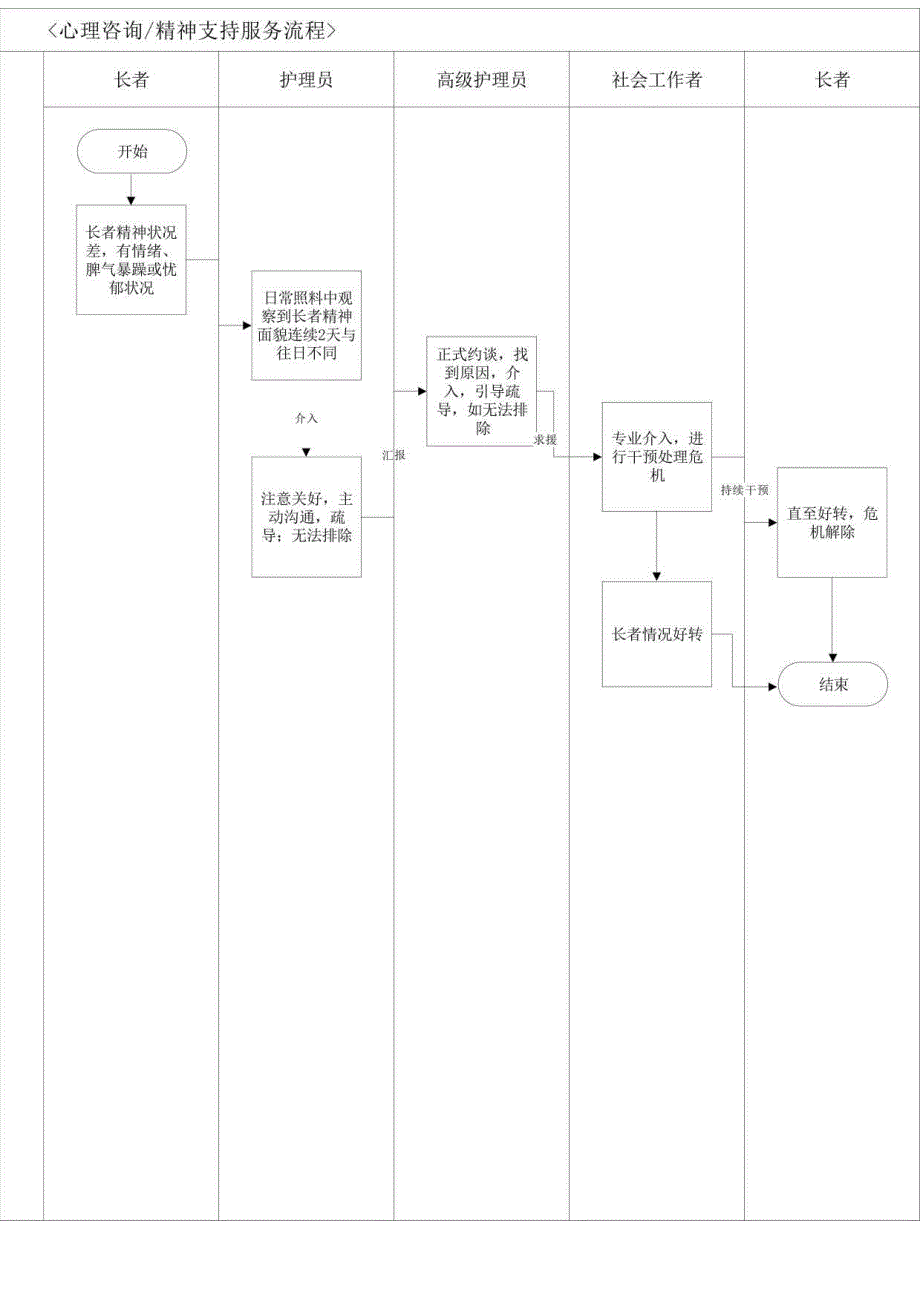心理咨询精神支持服务流程1110.docx_第1页