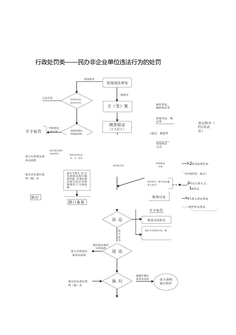 山西省民政厅行政职权运行流程图.docx_第2页