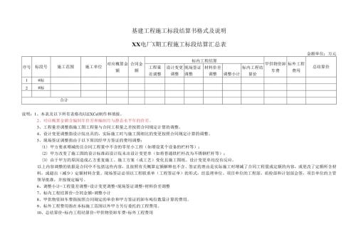 建设工程结算书格式及说明.docx