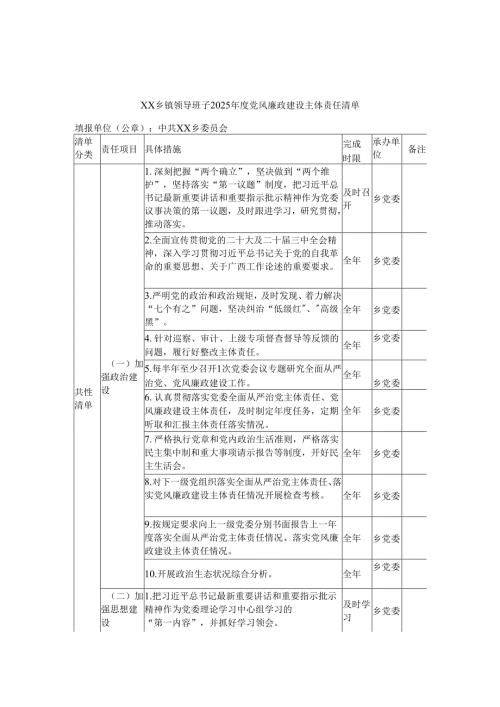 乡镇领导班子2025党风廉政建设主体责任清单.docx