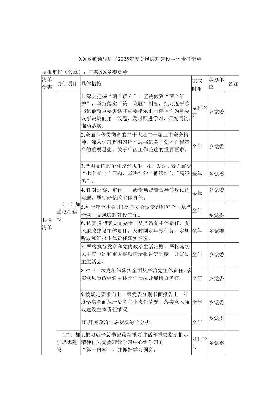 乡镇领导班子2025党风廉政建设主体责任清单.docx_第1页