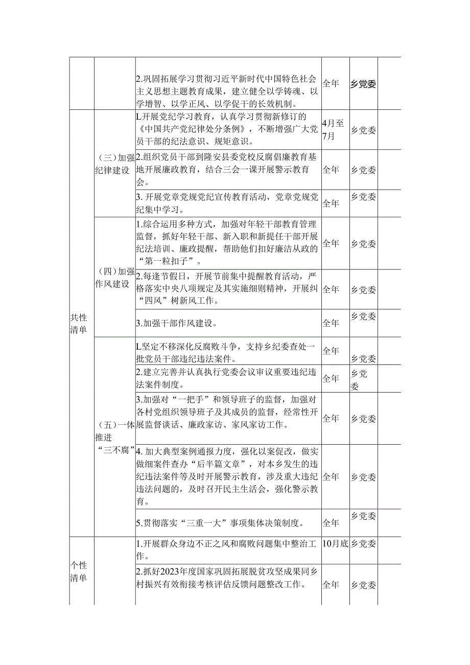 乡镇领导班子2025党风廉政建设主体责任清单.docx_第2页