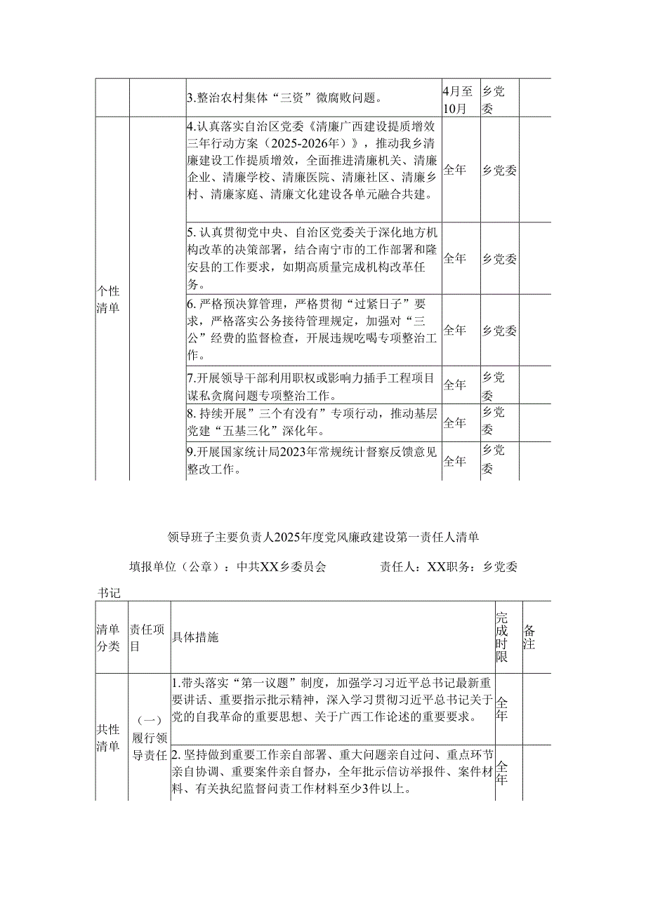 乡镇领导班子2025党风廉政建设主体责任清单.docx_第3页