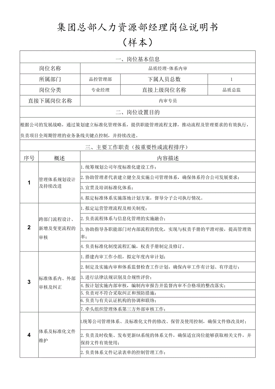 岗位说明书运营管理中心体系管理岗.docx_第1页