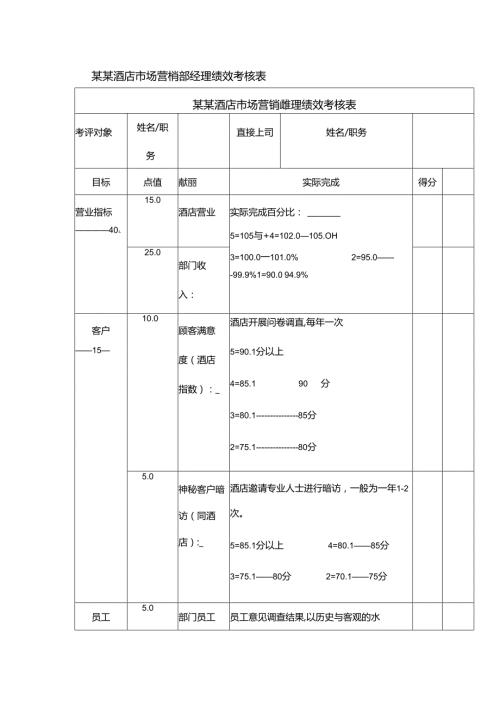 某某酒店市场营销部经理绩效考核表.docx