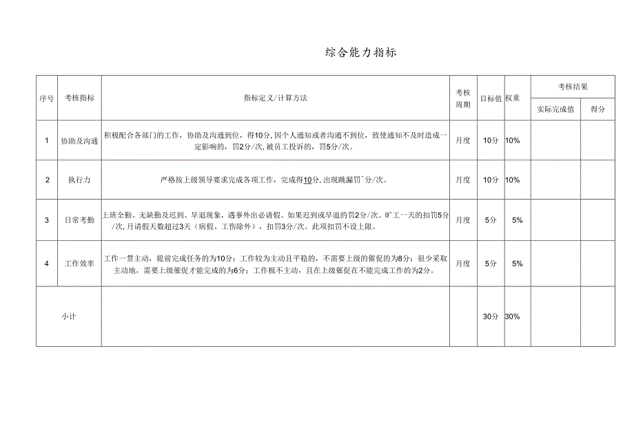 企业公司司机绩效考核责任书.docx_第3页