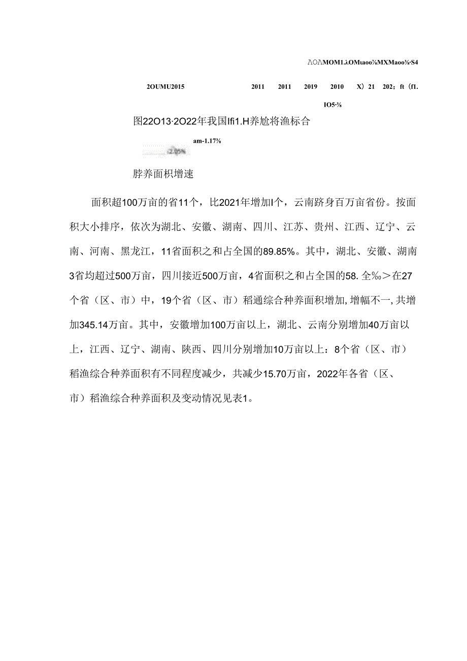 中国稻渔综合种养产业发展报告（2023）.docx_第2页
