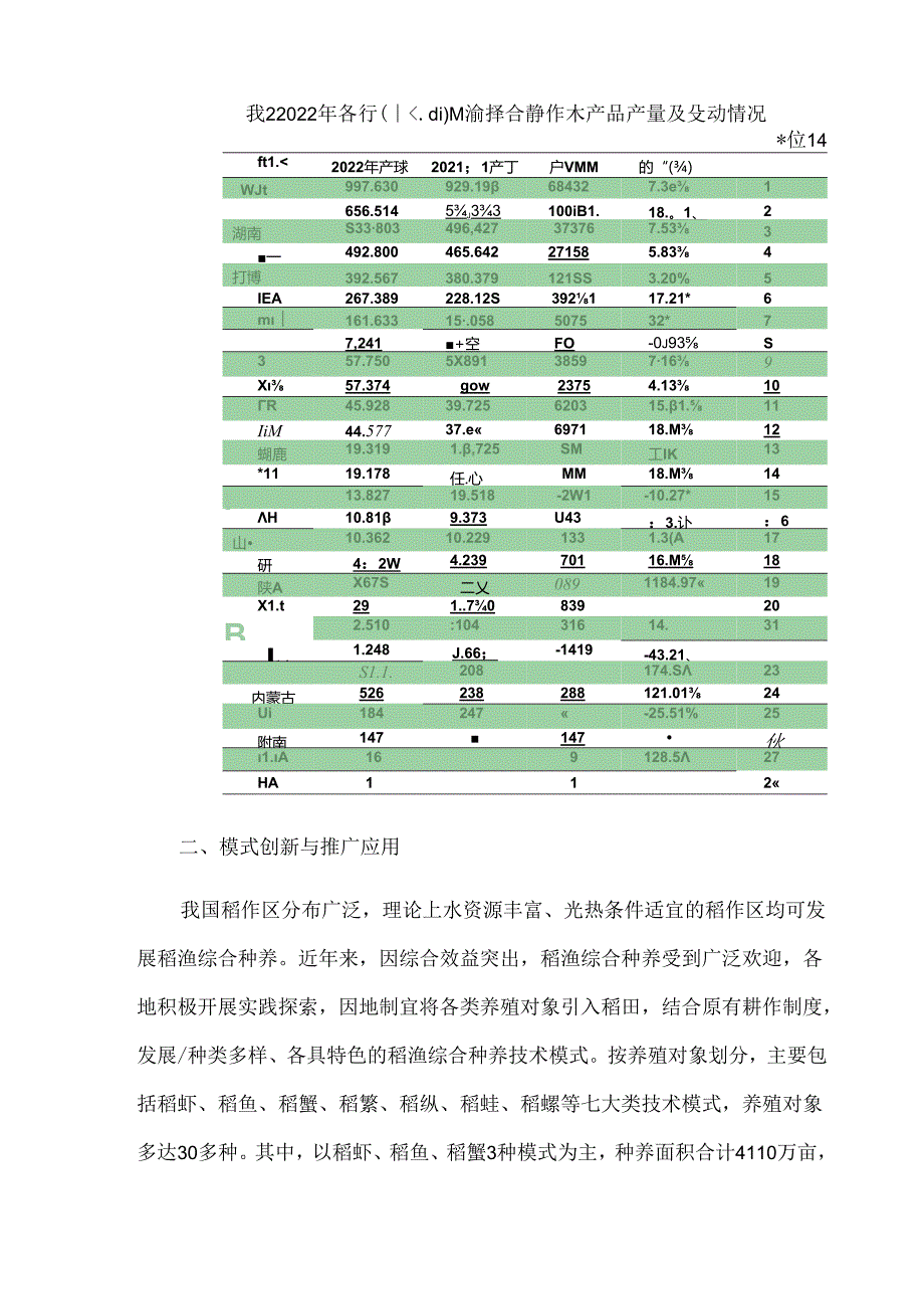 中国稻渔综合种养产业发展报告（2023）.docx_第3页