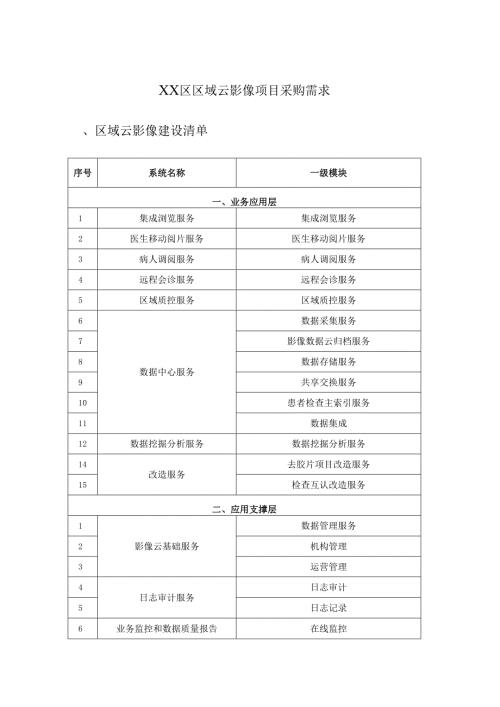 XX区区域云影像项目采购需求.docx