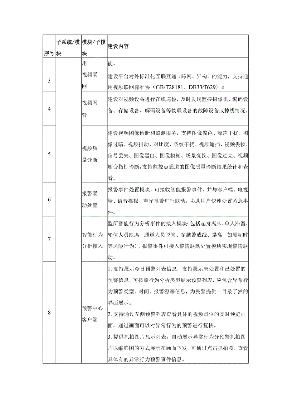 看守所智能行为分析系统采购需求.docx_第2页