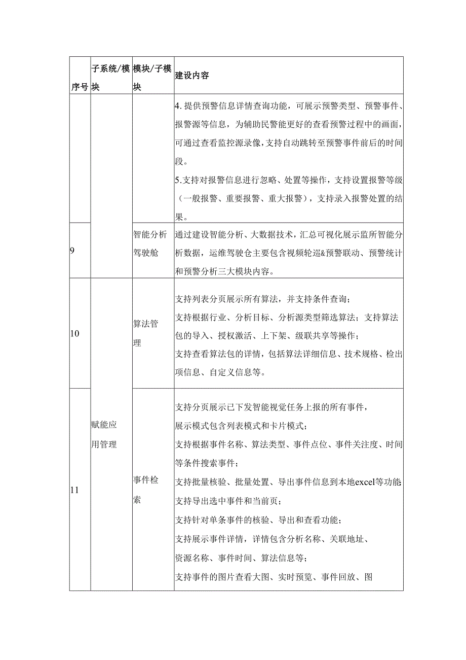 看守所智能行为分析系统采购需求.docx_第3页