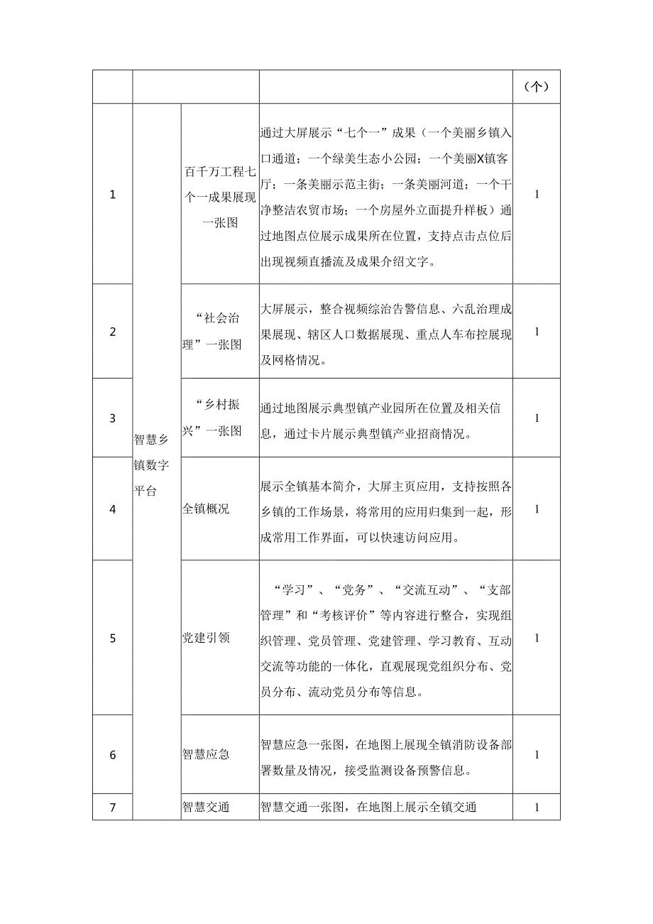 乡村治理信息平台“智慧XX”建设项目需求说明.docx_第3页