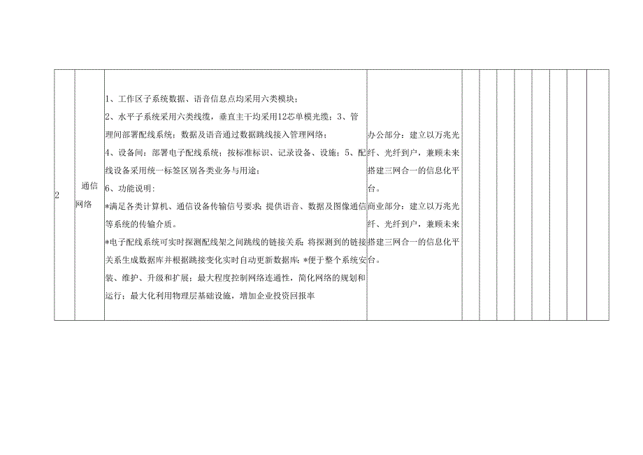 智能化功能需求表.docx_第3页