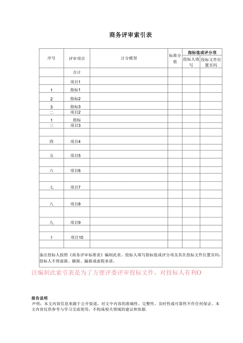 教职工端午节慰问品采购项目 投标方案（技术方案）.docx_第3页