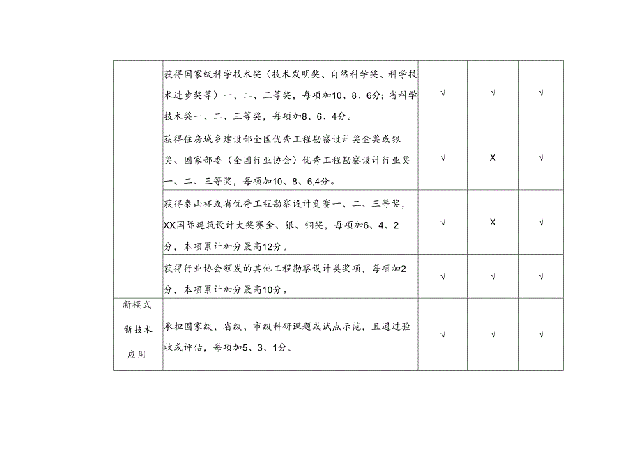 勘察设计行业信用信息评分标准.docx_第2页