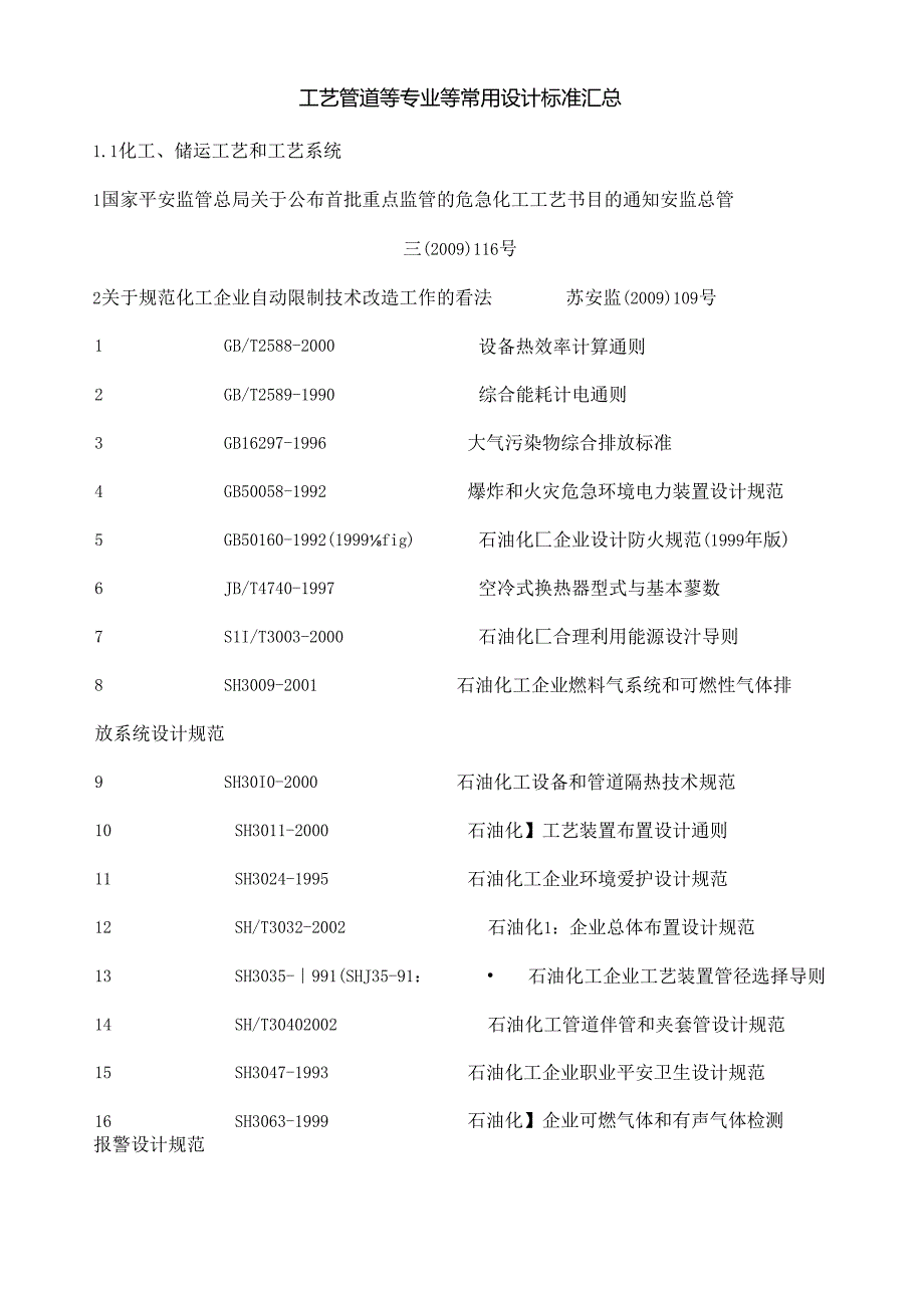 工艺管道等专业等常用设计标准汇总.docx_第1页