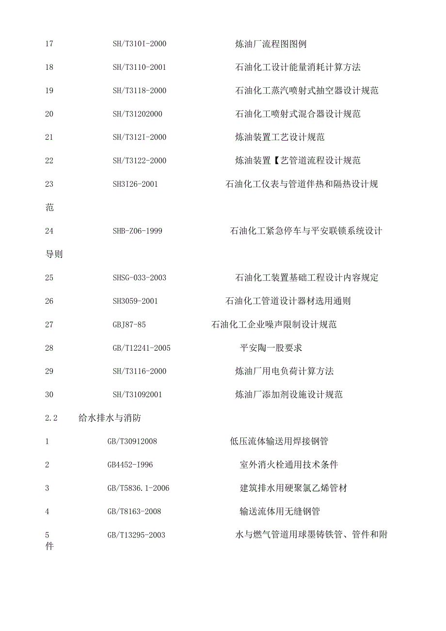 工艺管道等专业等常用设计标准汇总.docx_第2页