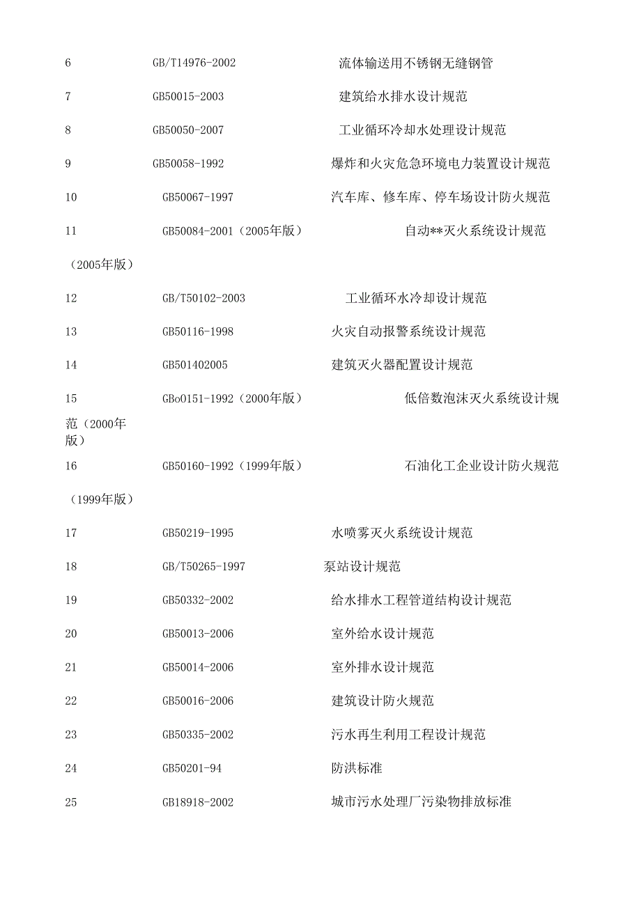 工艺管道等专业等常用设计标准汇总.docx_第3页