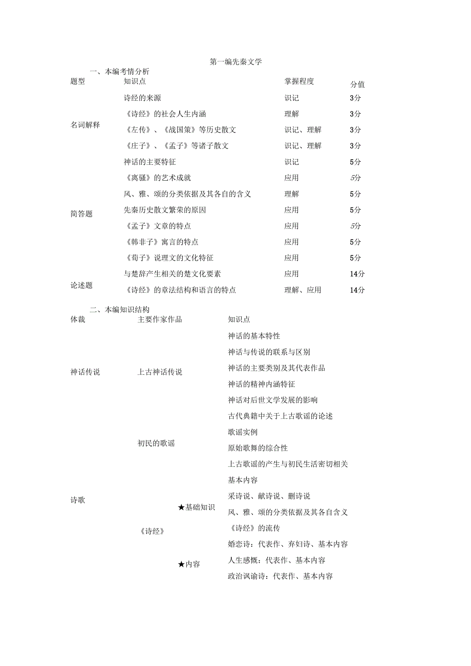 中国古代文学史(一)核心考点讲义.docx_第1页