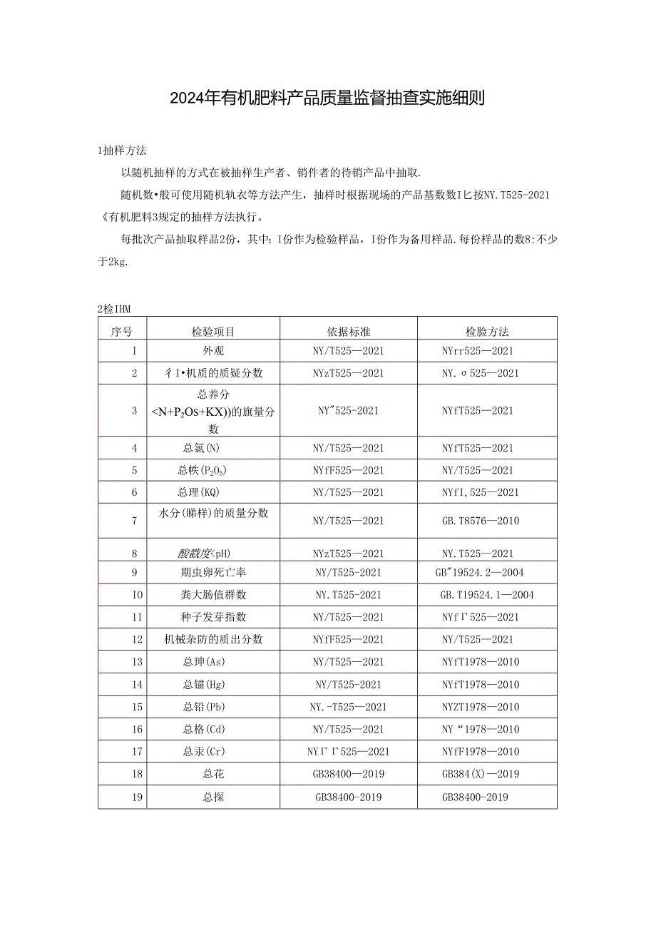 有机肥料产品质量监督抽查实施细则.docx_第1页