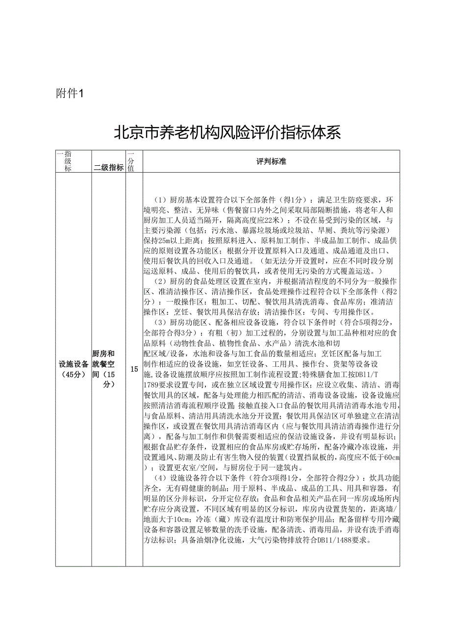 北京市养老机构风险评价指标体系.docx_第1页