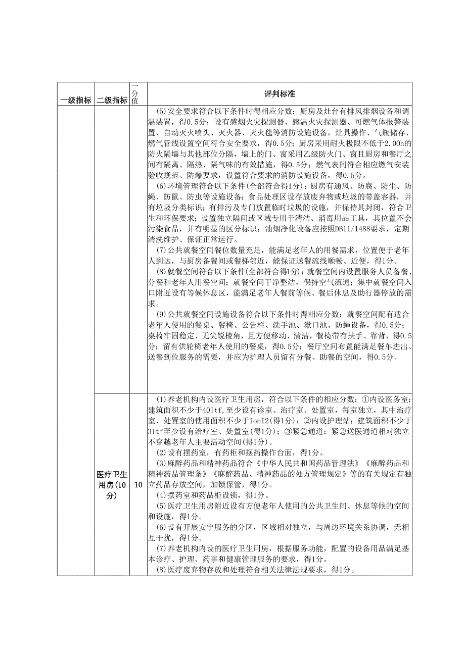 北京市养老机构风险评价指标体系.docx_第2页