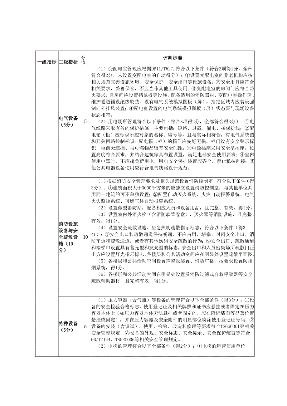 北京市养老机构风险评价指标体系.docx_第3页