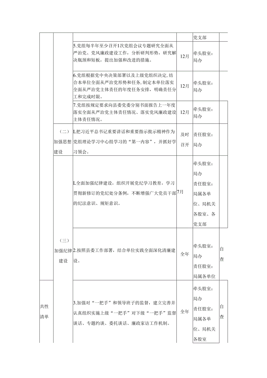 XX县住房和城乡建设局领导班子党风廉政建设主体责任清单.docx_第2页