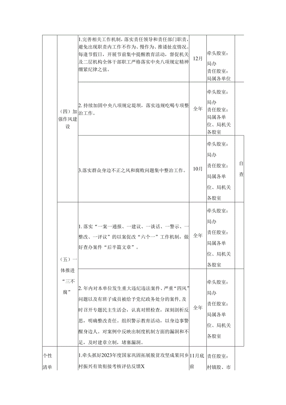 XX县住房和城乡建设局领导班子党风廉政建设主体责任清单.docx_第3页