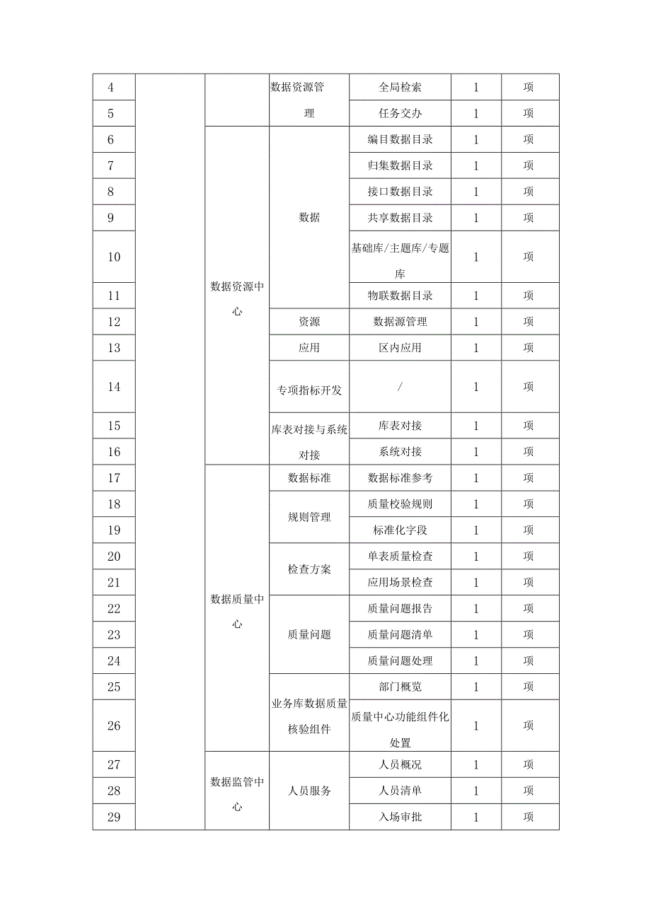 XX区数据资源全周期管理系统建设要求.docx_第2页