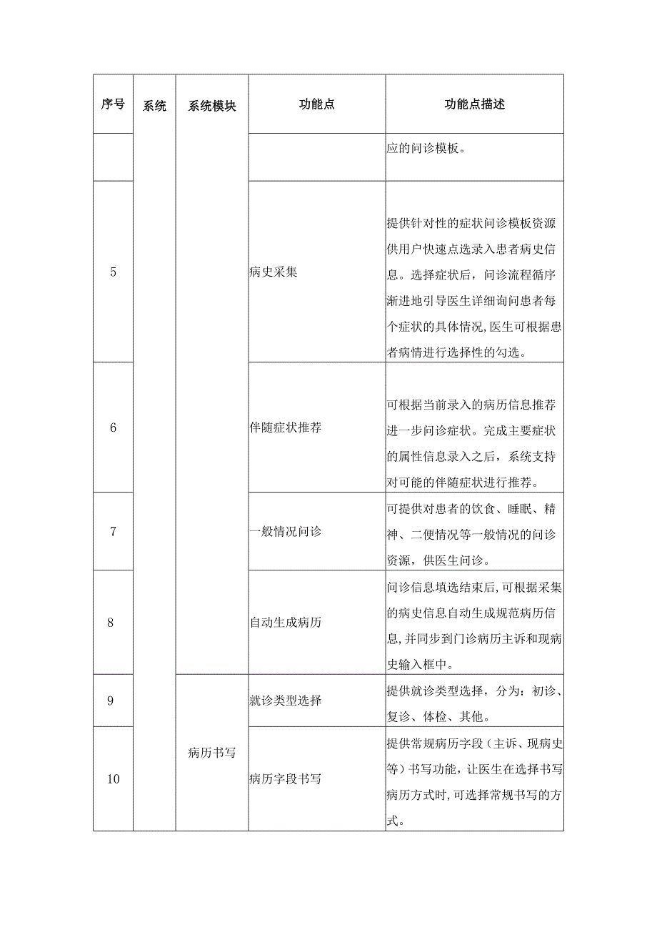 XX区区域卫生信息临床决策辅助诊断系统及配套业务系统升级改造建设项目采购需求.docx_第3页