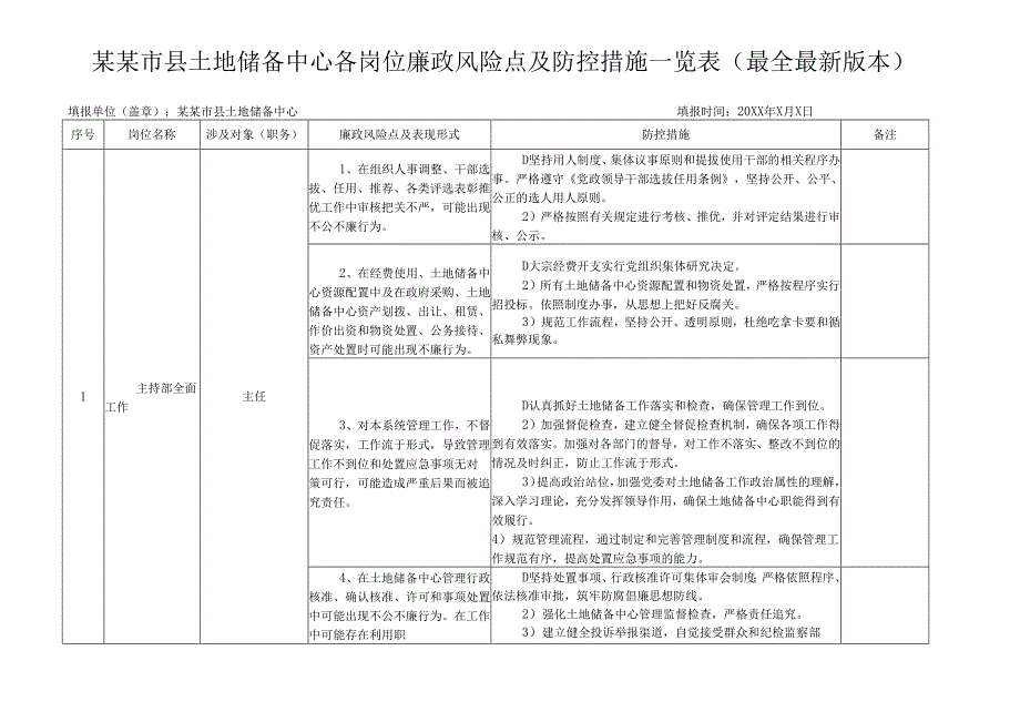 某某市县土地储备中心各岗位廉政风险点及防控措施一览表（最全最新版本）.docx_第1页