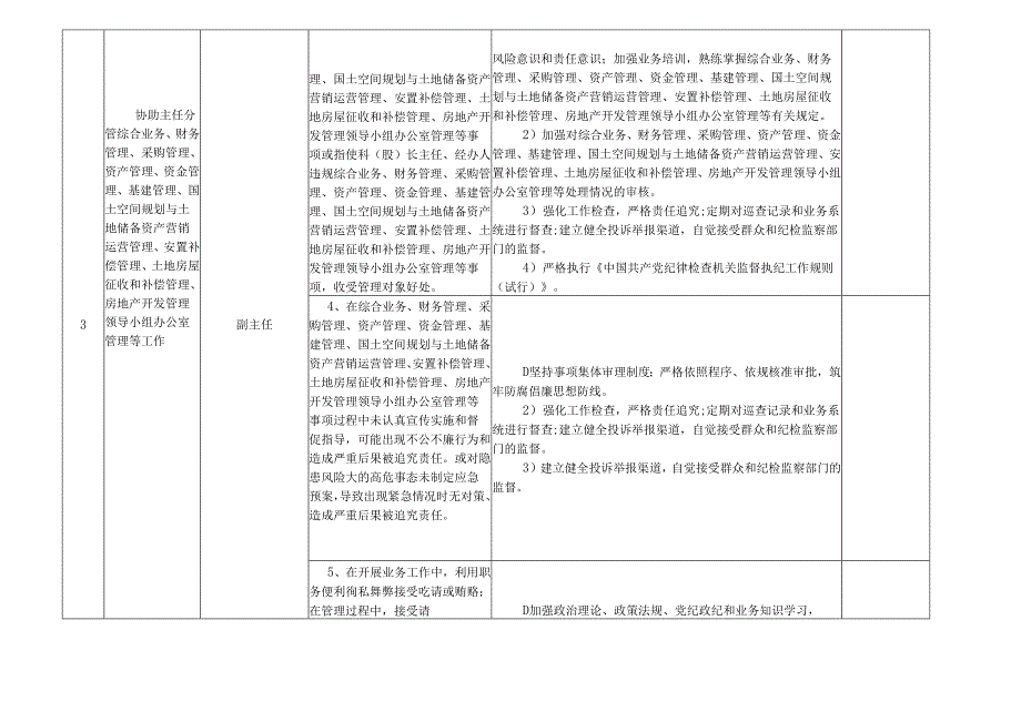 某某市县土地储备中心各岗位廉政风险点及防控措施一览表（最全最新版本）.docx_第3页