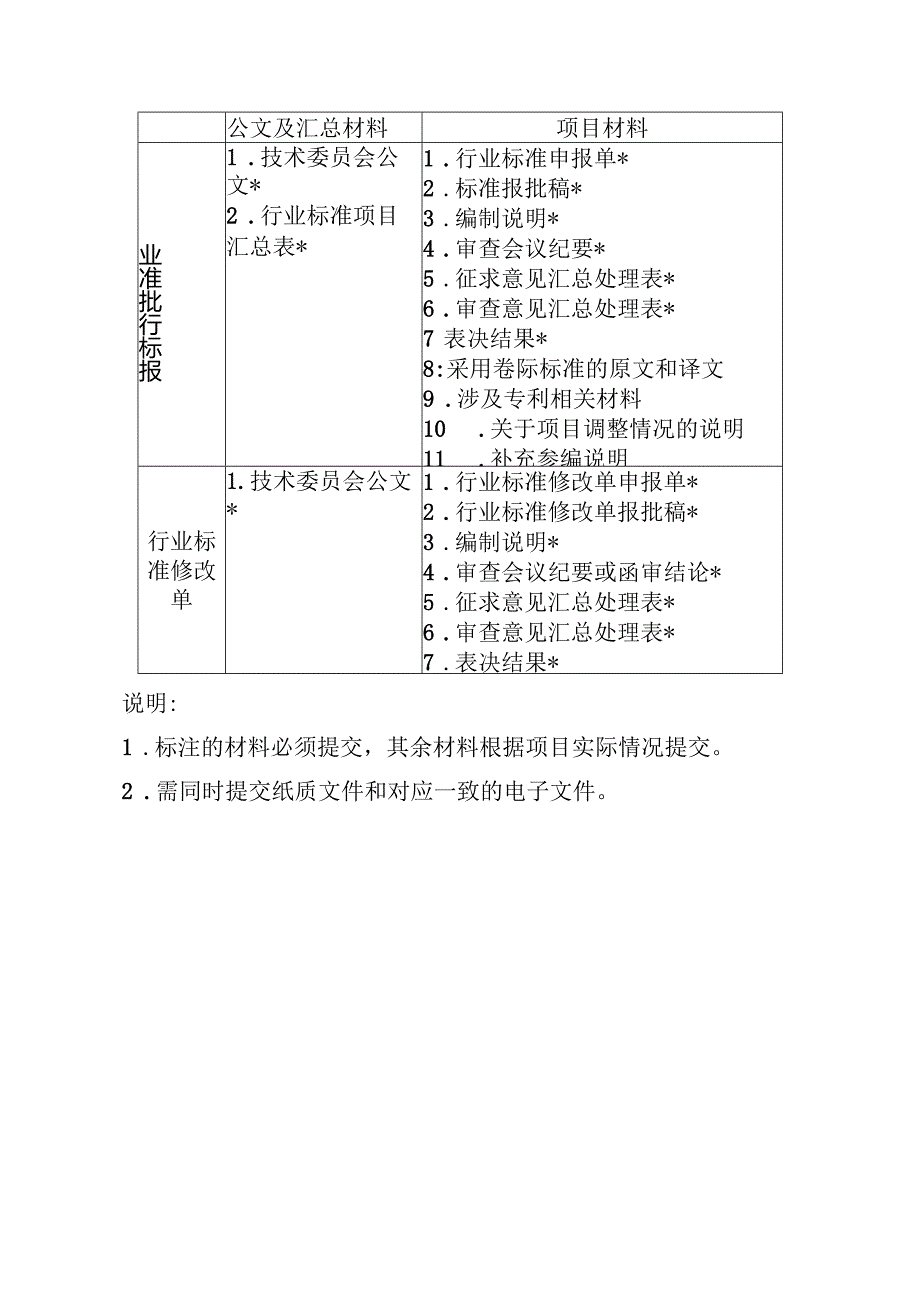 2024.4《文化和旅游标准化工作细则》全文+【解读】.docx_第3页