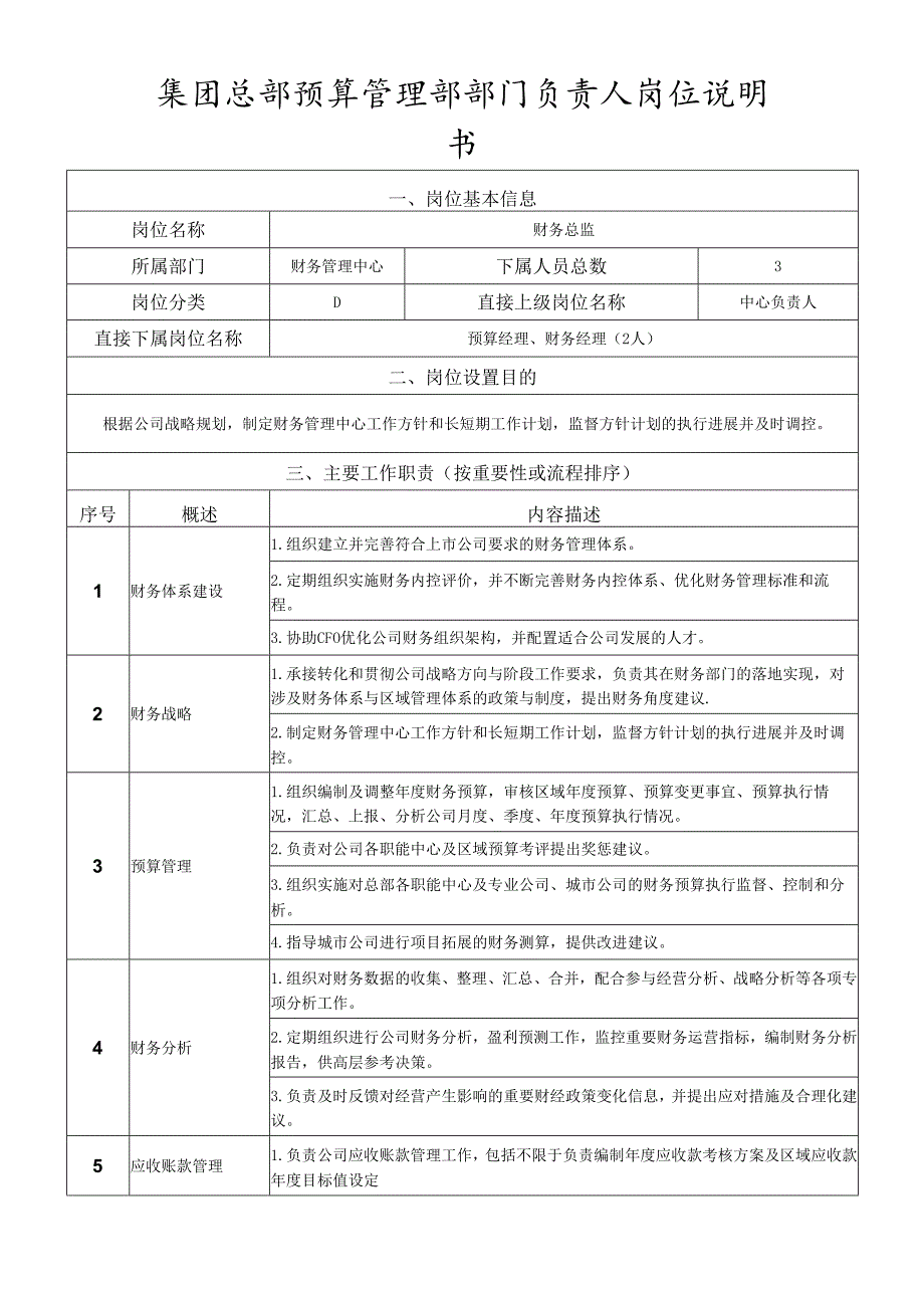 岗位说明书预算管理部部门负责人.docx_第1页
