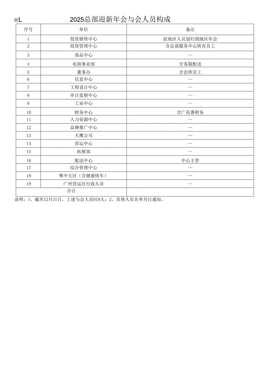 关于开展集团总部迎新晚宴的通知.docx_第2页