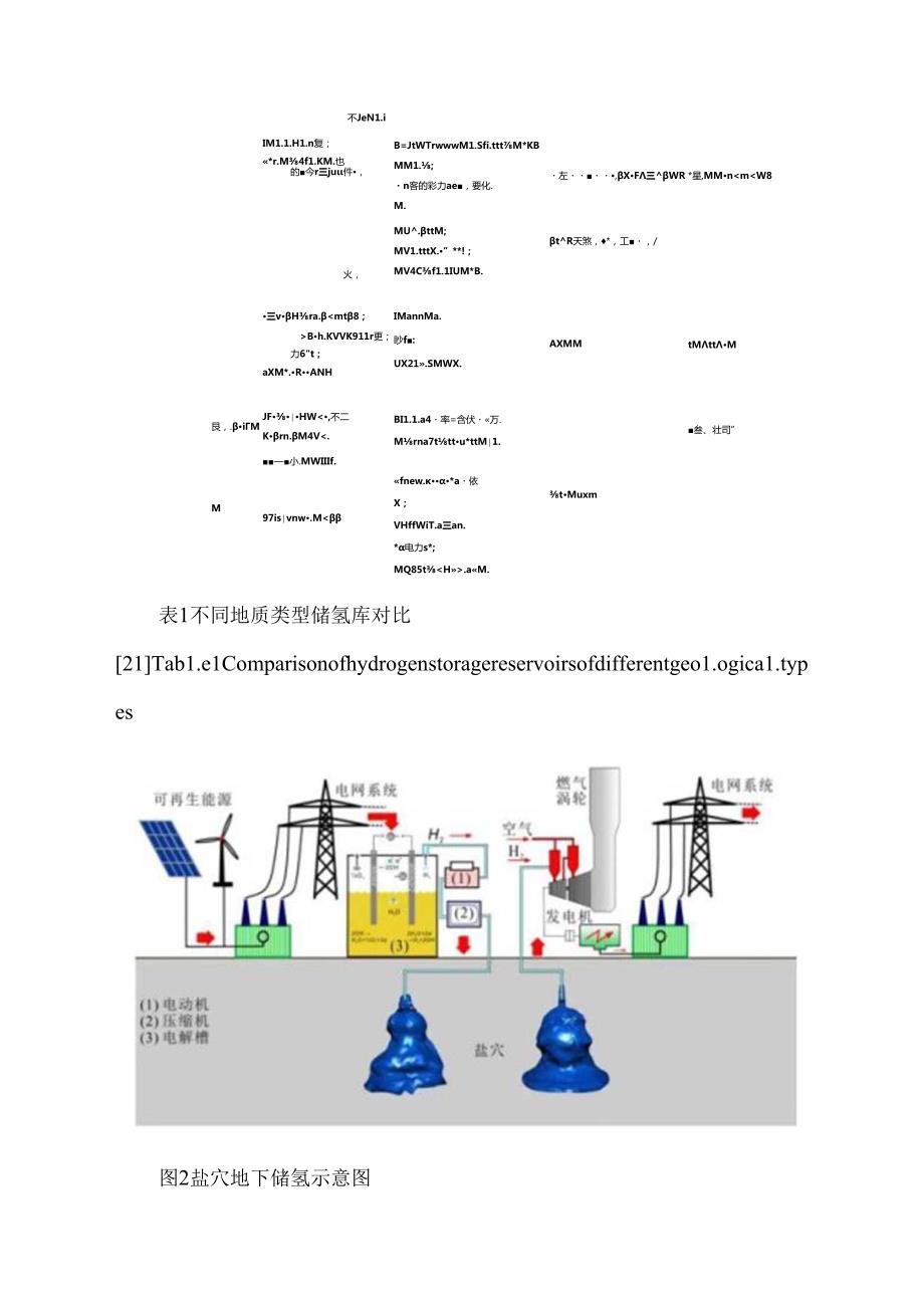 中国盐穴储氢关键技术现状及展望.docx_第3页