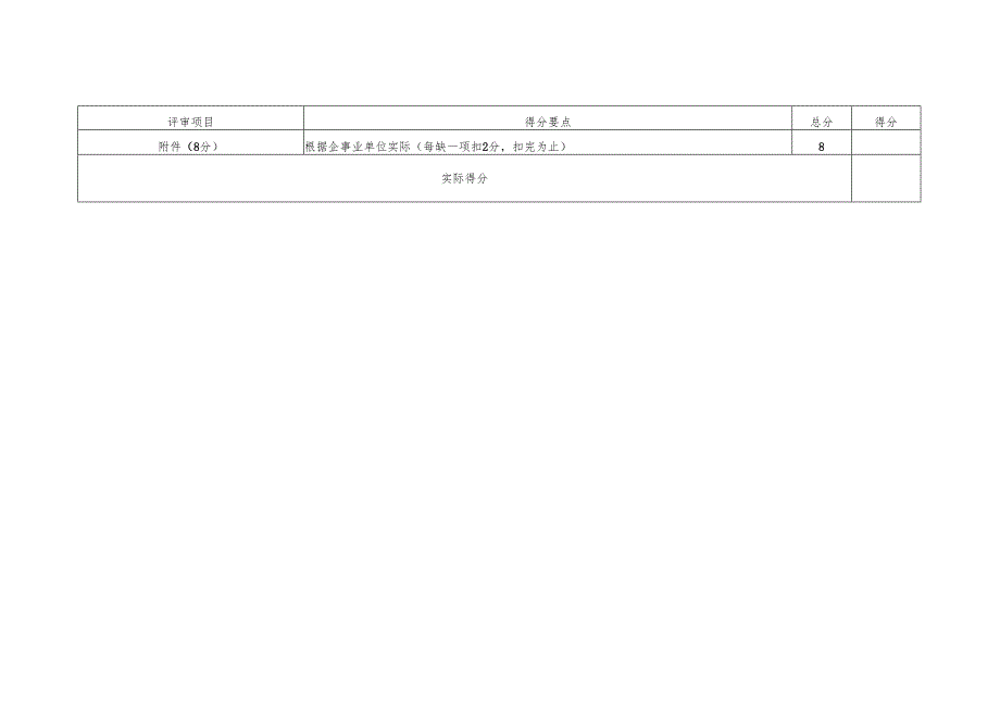 环境应急预案打分表.docx_第3页