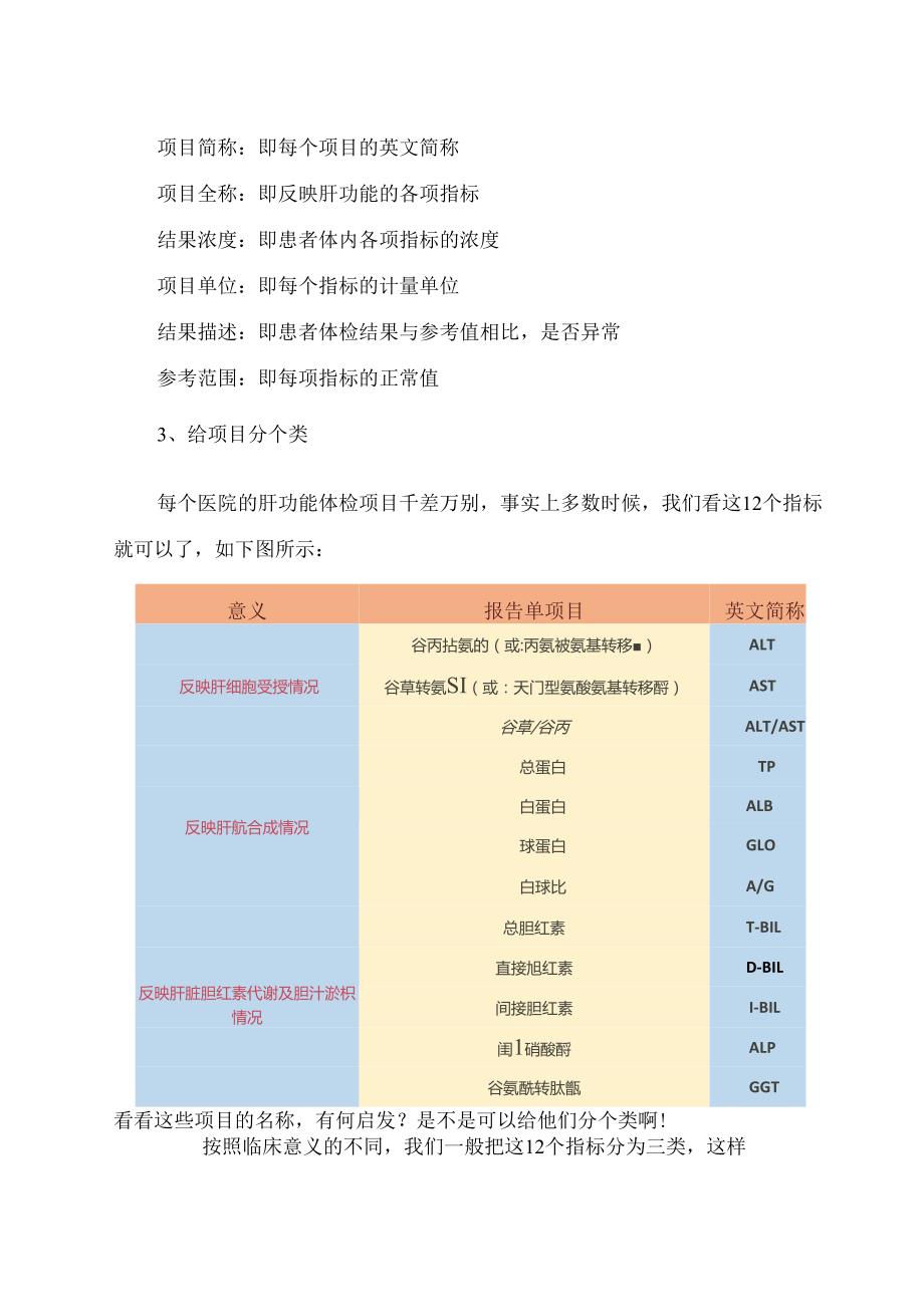 肝功能检验报告单怎么看通俗易懂解读.docx_第2页