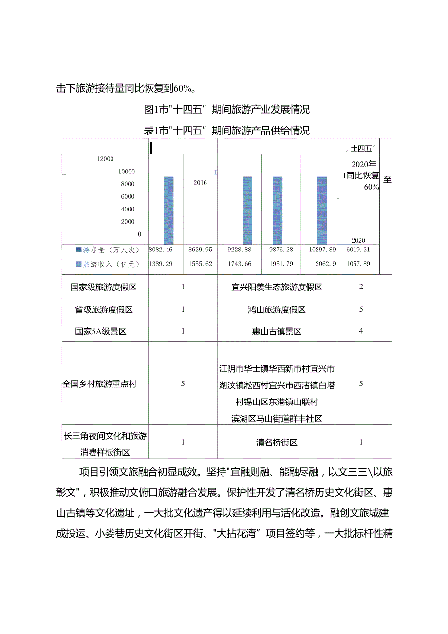 “十五五”旅游发展规划.docx_第2页